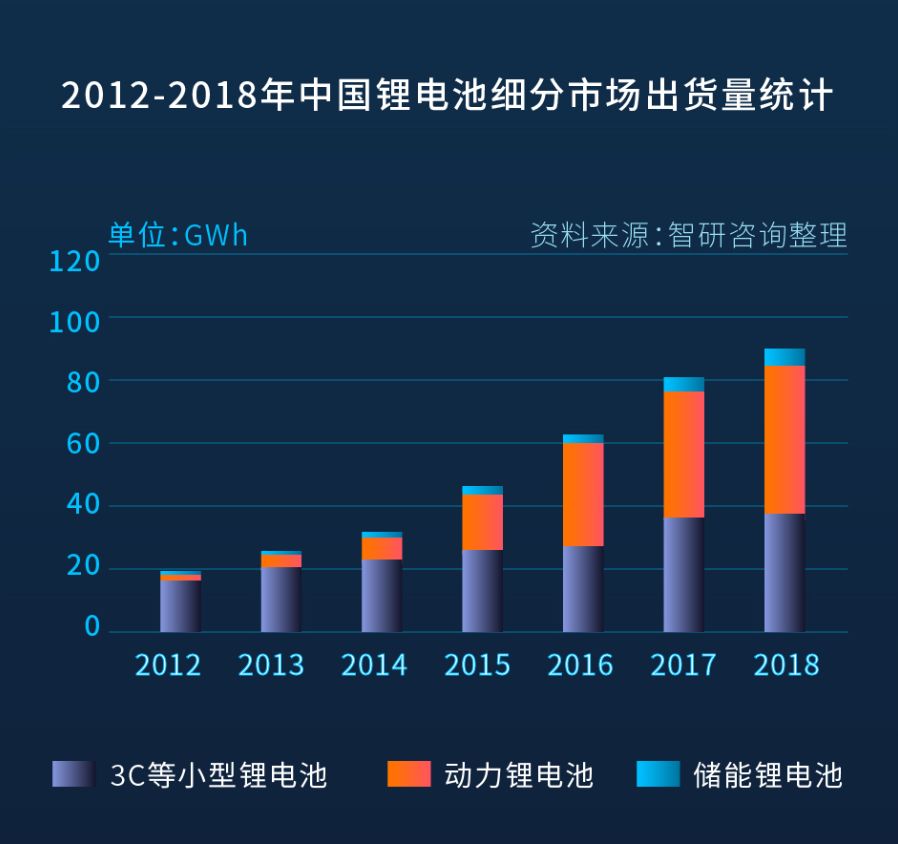 激光切割極耳成鋰電池制造“利器”，極耳片切割方式優(yōu)劣對比