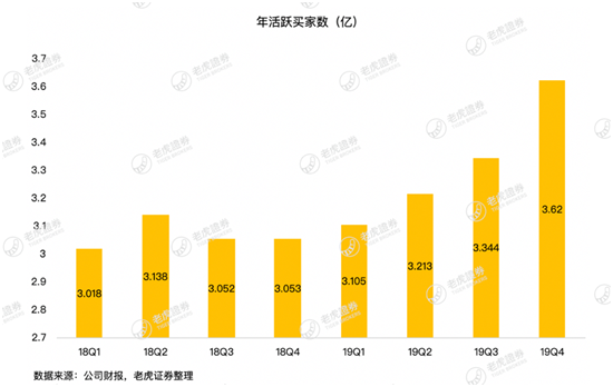 老虎證券：疫情這場戰(zhàn)斗 京東會是最大贏家嗎？