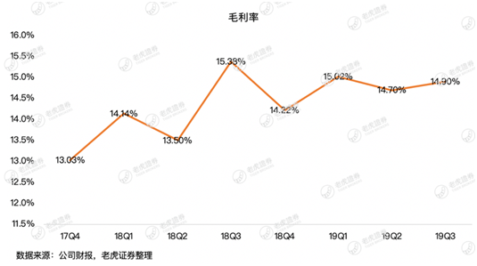 老虎證券：疫情這場戰(zhàn)斗 京東會是最大贏家嗎？