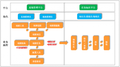 私有化數(shù)據(jù)標(biāo)注平臺(tái)應(yīng)用案例—電力