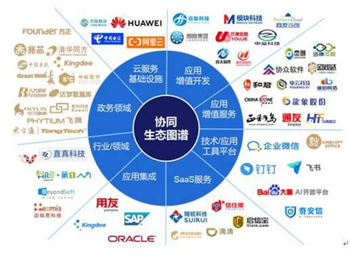 歡迎你！全面上云、迅速崛起的千億級(jí)協(xié)同管理軟件生態(tài)