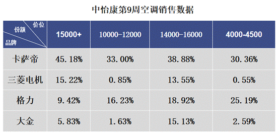 疫情下，空調(diào)如何“自救”？卡薩帝給出4條路