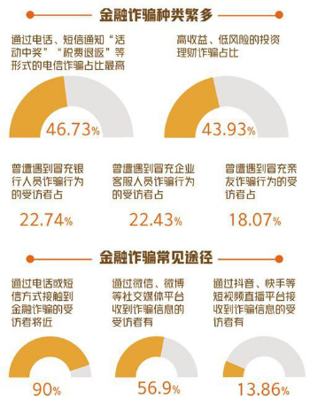 防止網(wǎng)絡詐騙，省唄助您舒心過日子