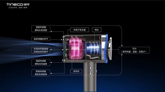 添可智能吹風機摩萬為護發(fā)而生？比你更懂你頭發(fā)的需要！