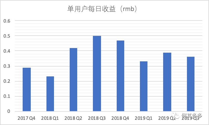 以有料看看為例，拆解單用戶價值模型