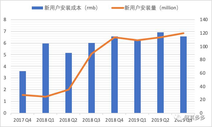 以有料看看為例，拆解單用戶價值模型