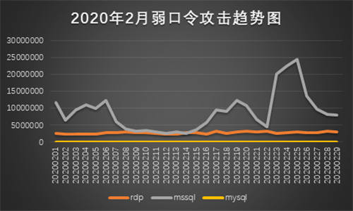 抓包中情局特工后，是時候聊聊勒索黑客了
