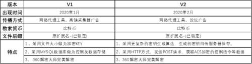 抓包中情局特工后，是時候聊聊勒索黑客了