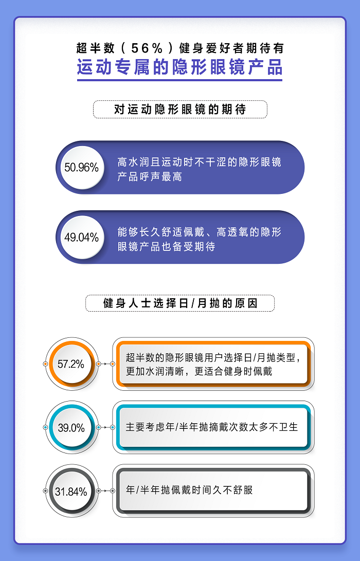 愛爾康舒視氧水活泉月拋型隱形眼鏡全新上市，引領(lǐng)眼部運動裝備新風(fēng)尚
