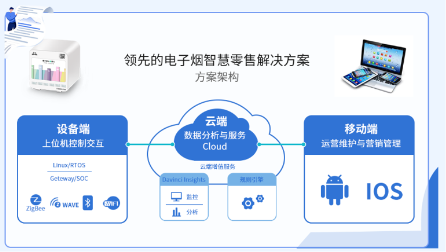 千紙鶴電子煙以智能零售、智慧營銷掘金線下千億市場