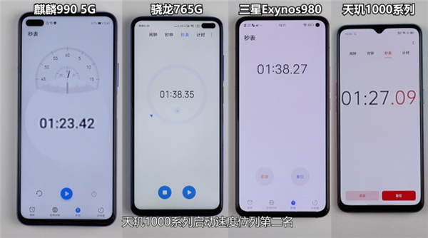 四款主流5G芯片的性能誰更強(qiáng)？看完實(shí)測結(jié)果我沉默了