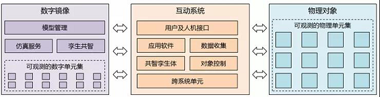 從黑客帝國到數(shù)字孿生，安世亞太帶你歷游數(shù)字世界
