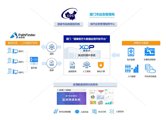 揭秘廈門新冠疫情“停止鍵”：數(shù)字防疫為何物？