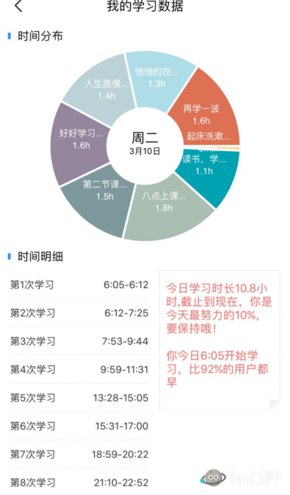 Soul星人愛學(xué)習(xí) 連麥看書成95后社交新方式！
