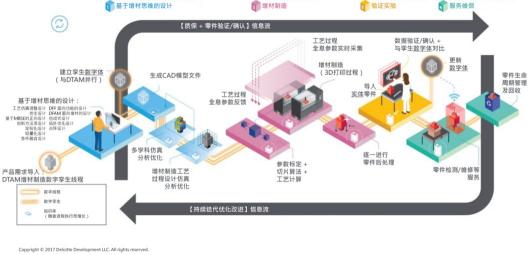 破解高端人才緊缺困局 安世亞太全力推動增材制造產(chǎn)教融合
