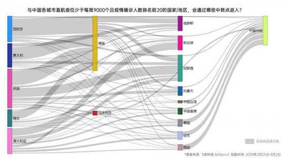 安世亞太：打造數(shù)字孿生城市抗疫利器，與傳染病毒隨時戰(zhàn)斗