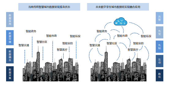安世亞太：打造數(shù)字孿生城市抗疫利器，與傳染病毒隨時戰(zhàn)斗