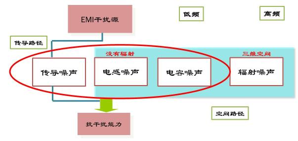 拒絕電磁干擾，安世亞太帶您認(rèn)識身邊的電磁兼容