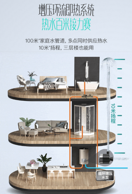 在這些環(huán)境下，熱水器翻車變假熱水器！華帝零冷水：我們都考慮到