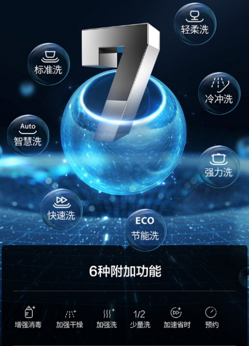這幾大消費(fèi)群體最喜愛華帝干態(tài)洗碗機(jī)，年輕潮范女性是最大亮點