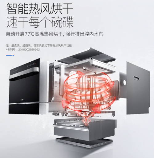一次洗凈，從不拖泥帶水！華帝洗消烘存一體機H5洗得安心用的放心
