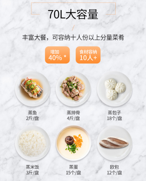 精致生活從廚房開始，華帝蒸烤一體機i23007告訴你1如何大于2？