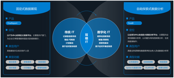 帆軟產(chǎn)品完成對(duì)華為云WeLink的適配，共同為客戶提供移動(dòng)決策分析能力