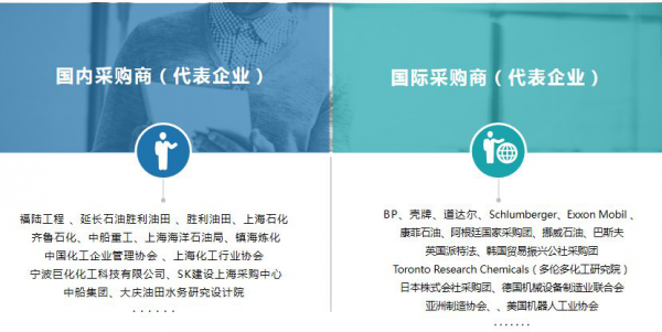 cippe2020上海石化展觀眾預(yù)登記重磅開啟！