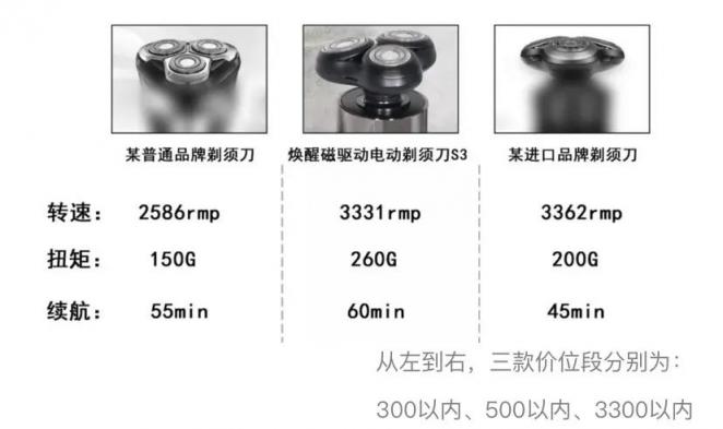 煥醒磁驅(qū)動(dòng)電動(dòng)剃須刀，領(lǐng)先黑科技產(chǎn)品