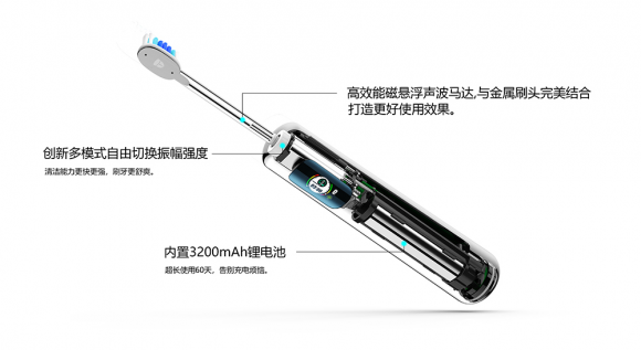 電動(dòng)牙刷哪個(gè)牌子好？尊貴典范冠絕奢豪市場(chǎng)