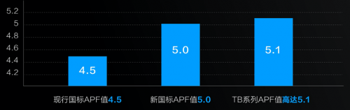 超一級(jí)能效，蘇寧開(kāi)售惠而浦“巨省電”空調(diào)