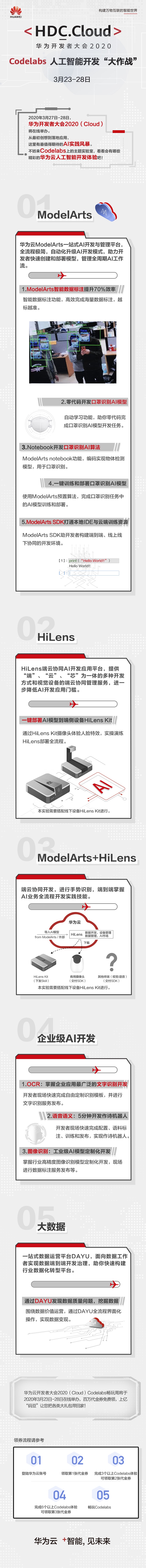 華為開發(fā)者大會2020（Cloud）Codelabs進行時，速來解鎖云上AI開發(fā)大作戰(zhàn)