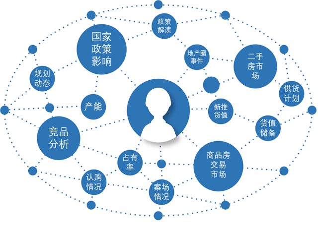 “動(dòng)蕩之下”看房企如何應(yīng)對(duì)市場(chǎng)監(jiān)測(cè)——聚焦房企信息化轉(zhuǎn)型，帆軟線上研討會(huì)成功舉辦