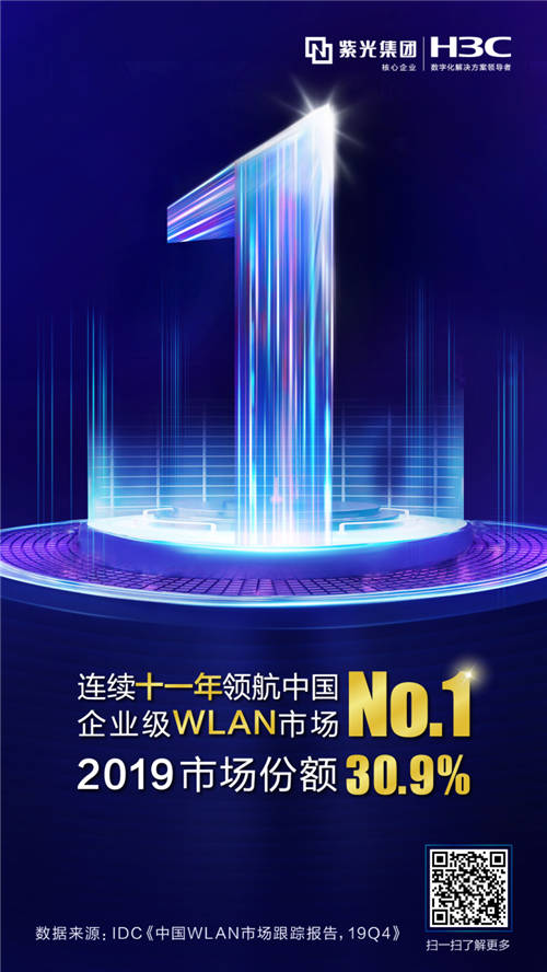 實力領(lǐng)航！新華三連續(xù)十一年贏得中國企業(yè)級WLAN市場份額第一