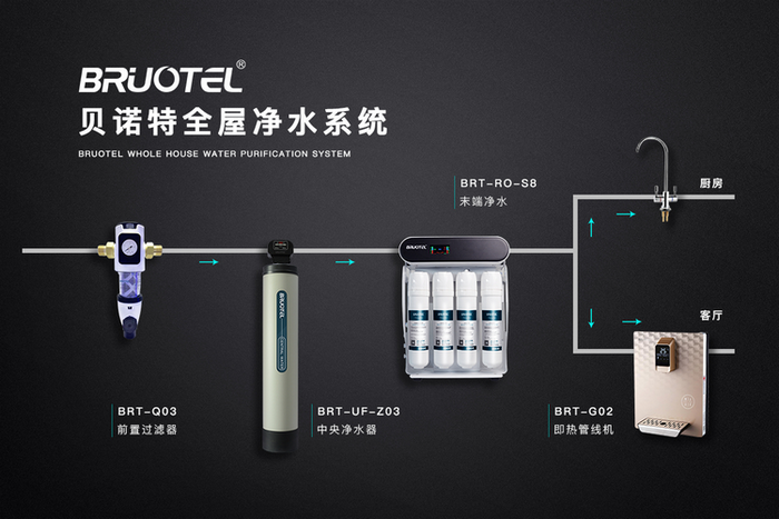 凈水器十大品牌貝諾特全屋凈水系統(tǒng)，全方位滿足用戶需求