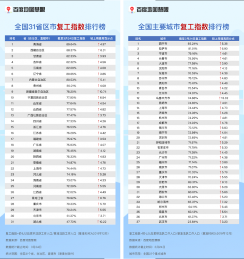 武漢117條公交線路恢復運營，公交出行可提前查百度地圖