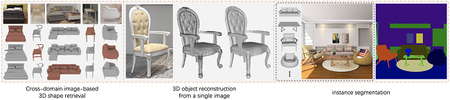 阿里巴巴開源大型3D家具數(shù)據(jù)集，搭建學(xué)術(shù)研究與工業(yè)落地的橋梁