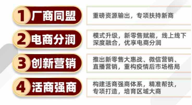 健康廚房成熱勢，德意千萬資源扶持尋找城市合伙人