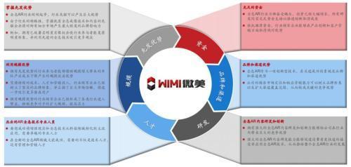 5G全面商用元年，WiMi微美云息IPO美國締造5G全息AR+AI視覺