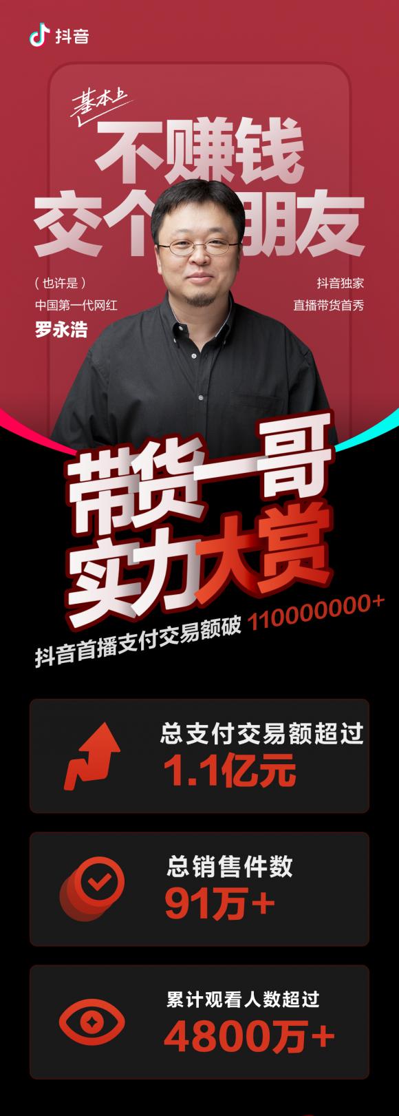 羅永浩強(qiáng)勢入局直播電商 抖音首播支付交易總額破1.1億
