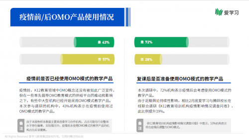 愛學(xué)習(xí)報告：66%機(jī)構(gòu)期望OMO落地產(chǎn)品暑期可用