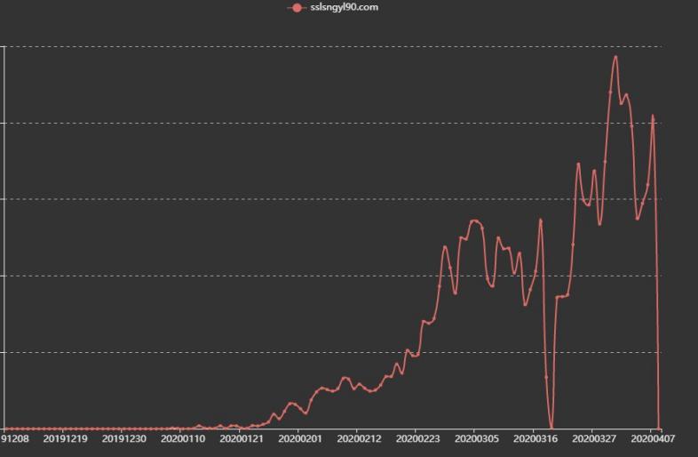 奇安信率先實現(xiàn)WannaRen攔截，奇安信用戶無一中招