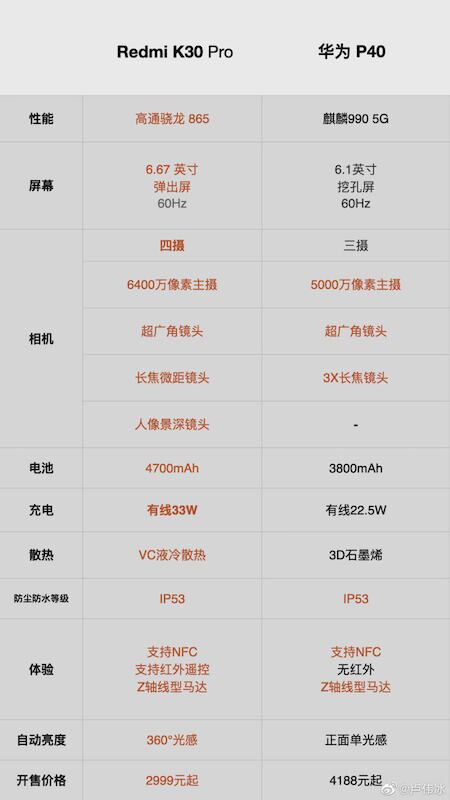 華為P40不值得？盧偉冰和鐘文澤的評(píng)價(jià)是這樣的