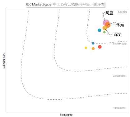 百度AI技術(shù)成果頗豐 國(guó)際競(jìng)賽、學(xué)術(shù)盛會(huì)表現(xiàn)不輸歐美