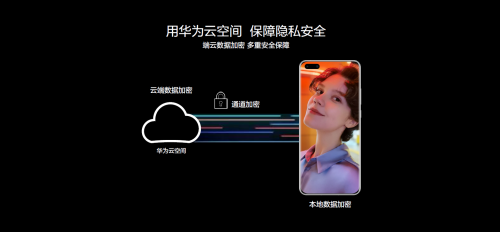 遇見美好數(shù)字生活，華為終端云服務(wù)帶來P40系列超凡體驗