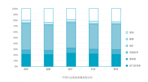 騰訊安全與騰訊標準聯(lián)合IDAC、青藤云安全發(fā)布《2019中國主機安全服務(wù)報告》