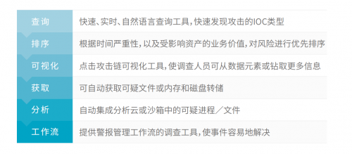 騰訊安全與騰訊標準聯(lián)合IDAC、青藤云安全發(fā)布《2019中國主機安全服務(wù)報告》