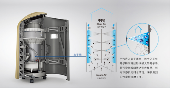 學(xué)校無法安裝新風(fēng)？你需get雅威醫(yī)用級空氣消毒凈化機(jī)