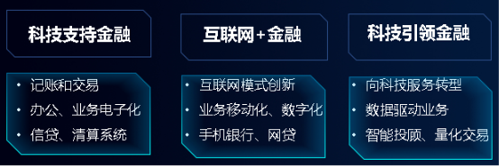 BANK4.0、自動駕駛催生性能剛需，浪潮存儲提供百萬級性能支撐