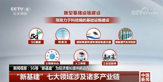 BANK4.0、自動駕駛催生性能剛需，浪潮存儲提供百萬級性能支撐